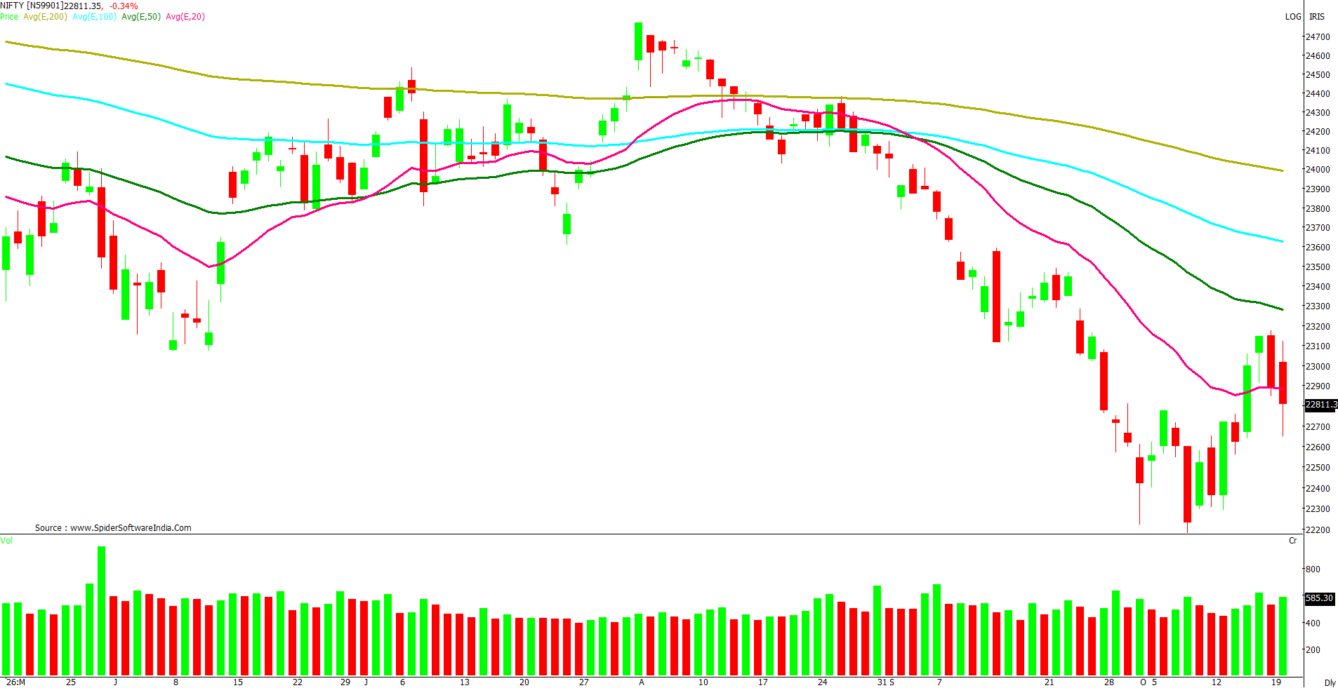 Manas Jaiswal Research Analyst Image